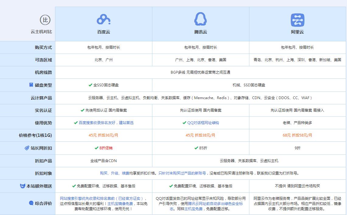 浈江云主机代理对比.jpg